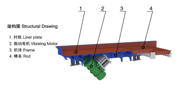GZT振動給料機(jī)結(jié)構(gòu)組成.jpg