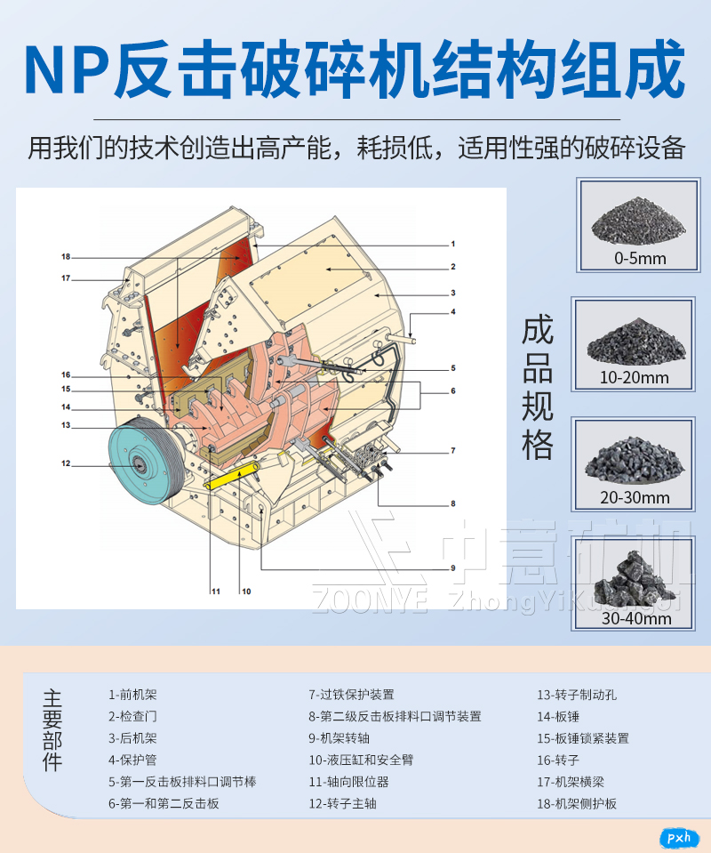 NP反擊式破碎機結(jié)構(gòu)組成.jpg