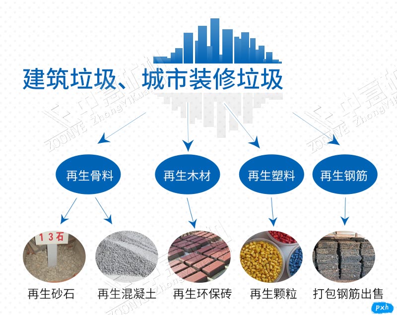 建筑垃圾再生利用流程