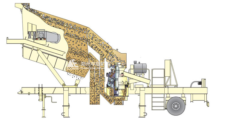 移動(dòng)圓錐破碎機(jī)工作原理