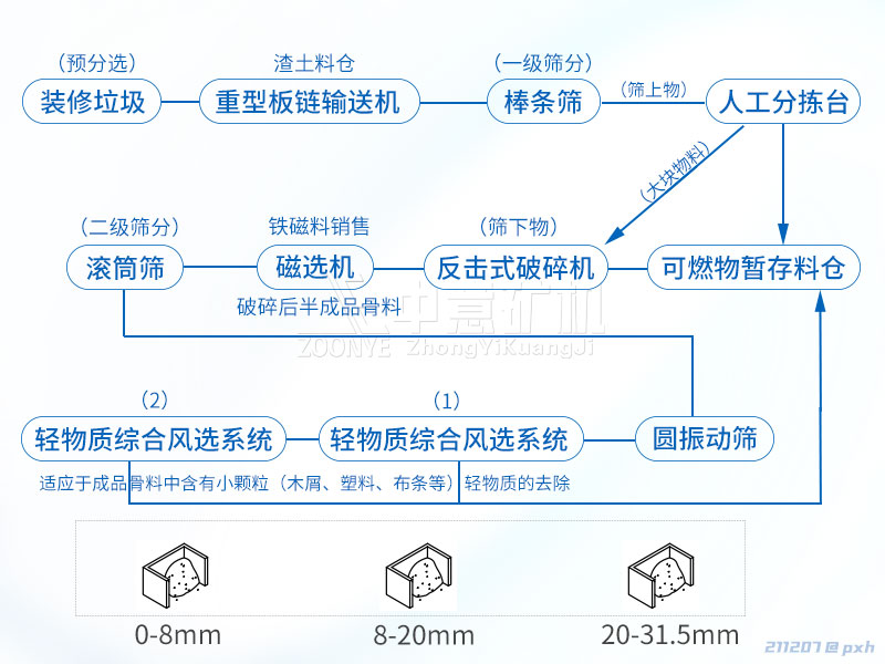 裝修垃圾處理工藝流程.jpg