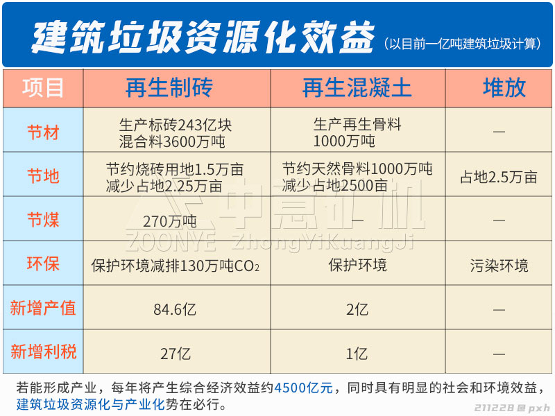 建筑垃圾資源化處置效益解說.jpg